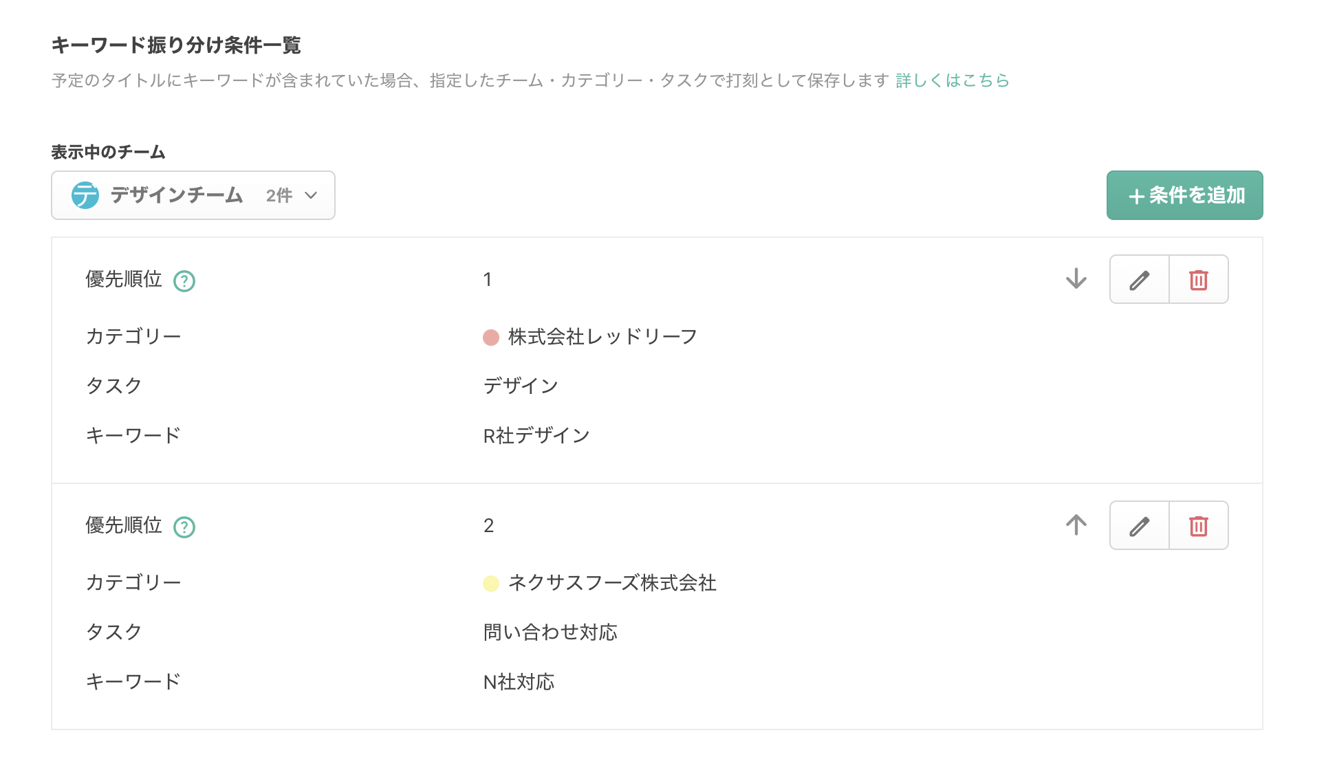 キーワード振り分け条件一覧(AND条件、デザインチーム3件)