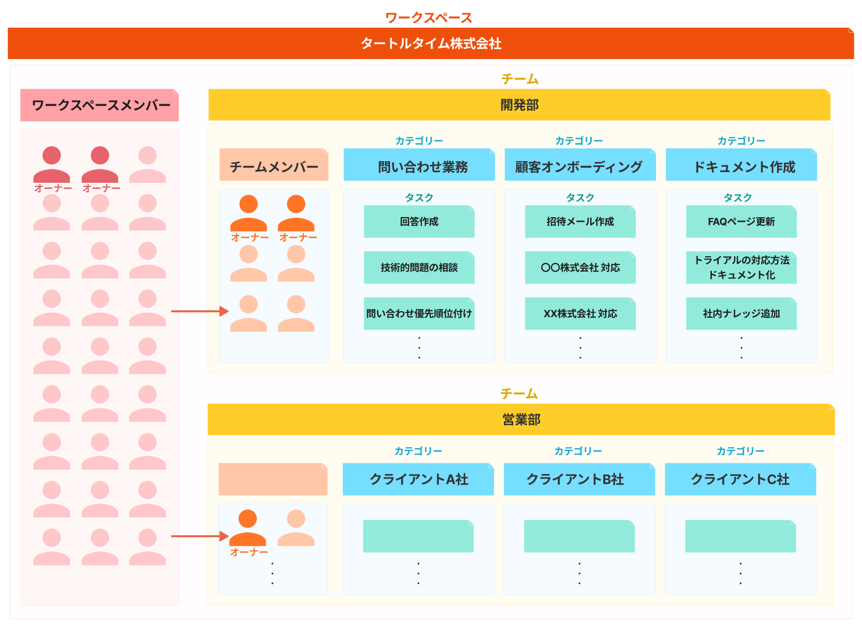 ワークスペース概念図.png